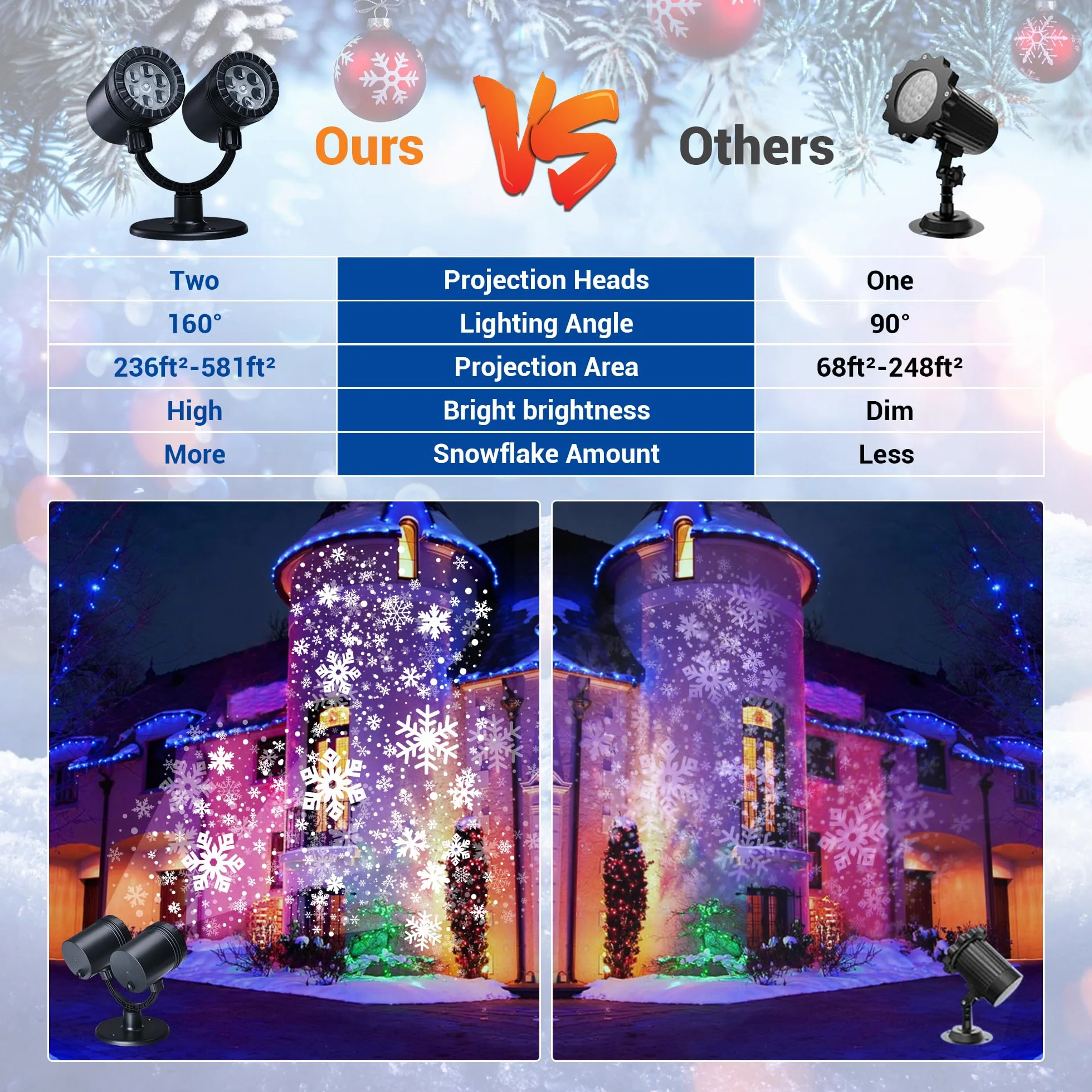 Moxled Projektor Weihnachten Aussen, Doppelter Kopf Dynamische LED Schneeflocken Projektor mit Timer, Wasserdicht Weihnachtsbeleuchtung außen für Garten Fenster Wand Hof Party Weihnachtsdeko