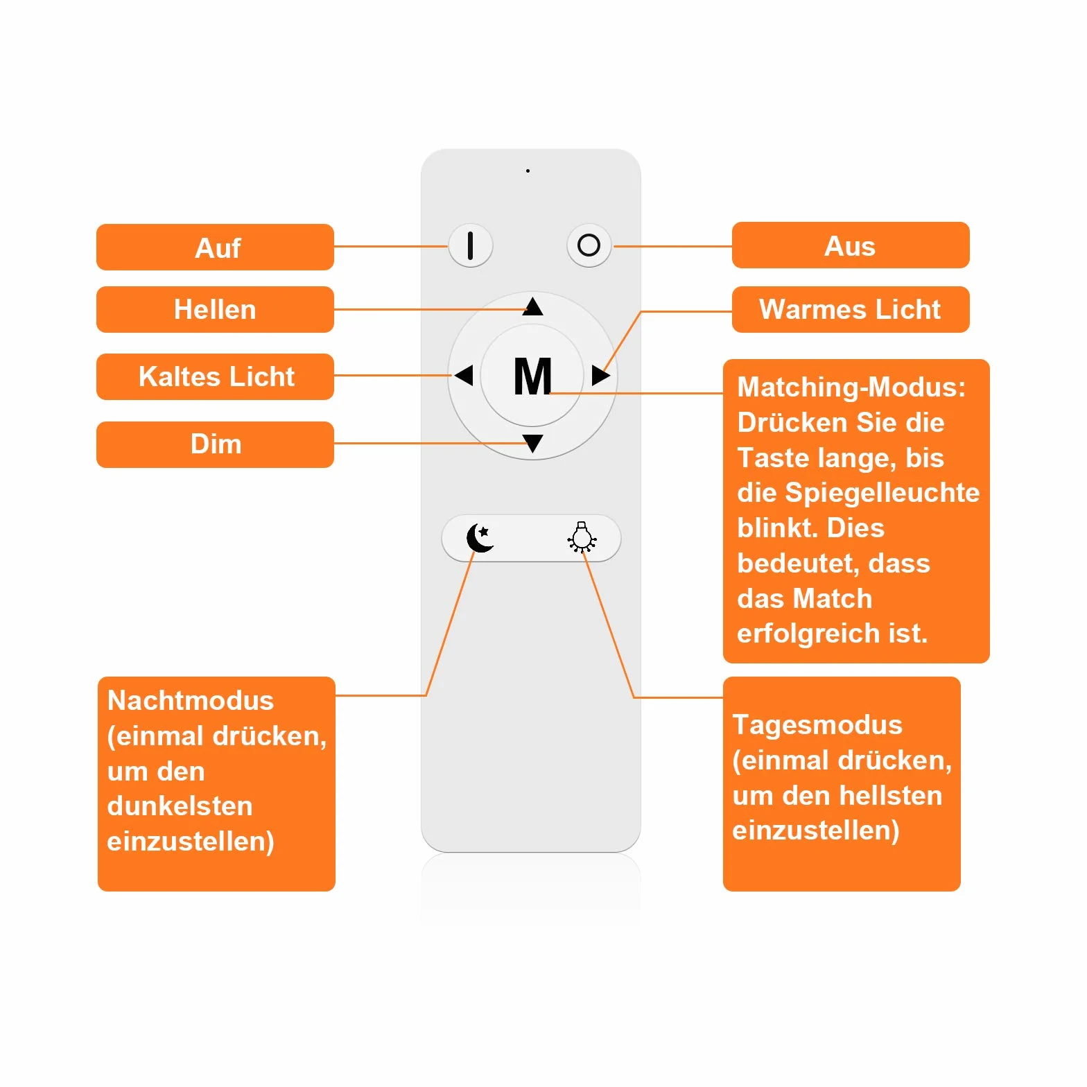 Karrong Spiegelleuchte Bad 40CM mit Schalter Fernbedienung, Dimmbar 3000K Warmweiß 4000K Naturweiß 6000K Kaltweiß IP44 Wasserdicht LED Spiegellampe für Badzimmer Aluminium 1200LM, 12W AC100-265V, Weiß