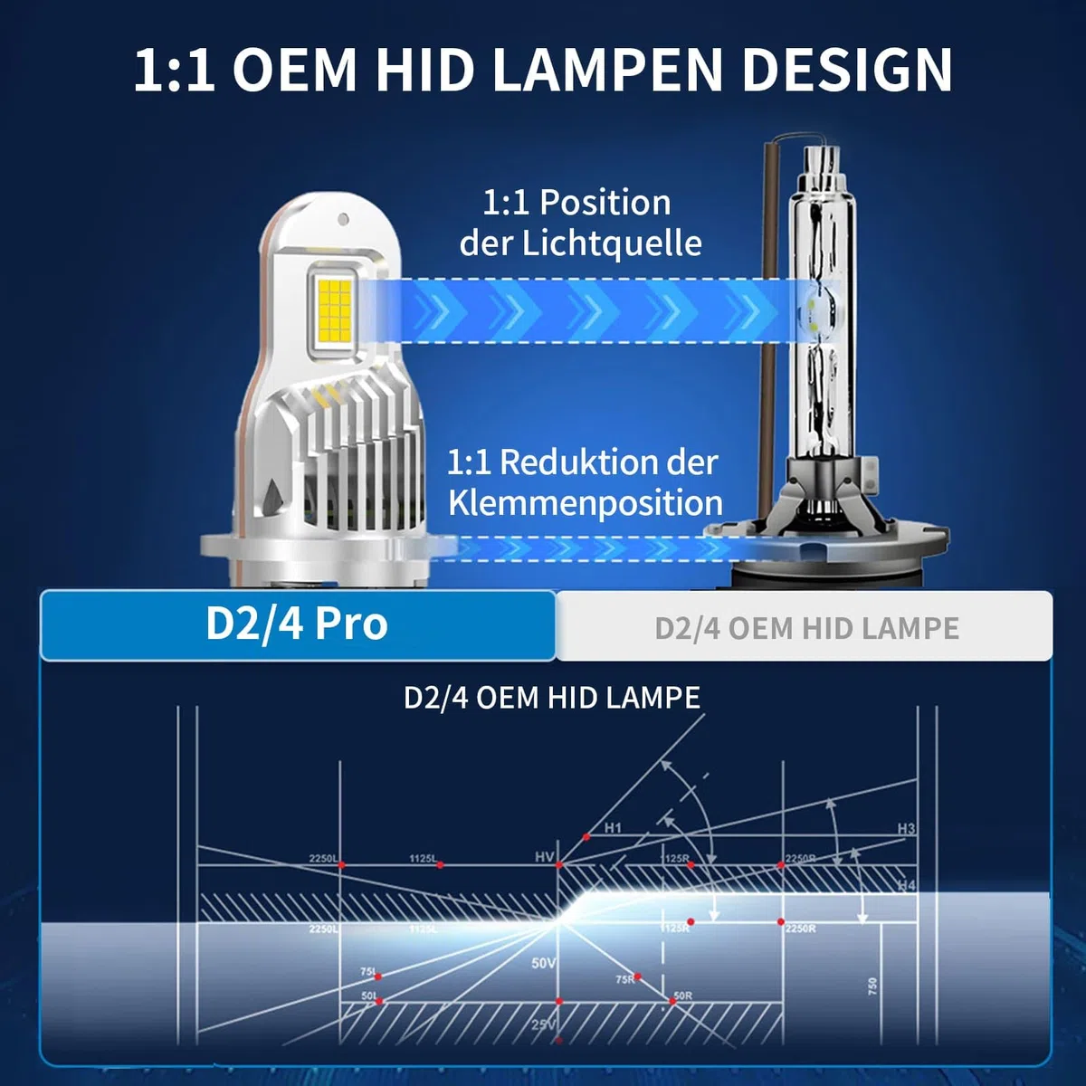 2 Stück D2S Xenon Brenner 12V 35W,Xenon-Scheinwerferlampe, 6500K Kühles Weiß, D2S mit Zertifizierung, Ersatz für HID-Xenonlampen, Stabile Leistung & Extrem Langlebig