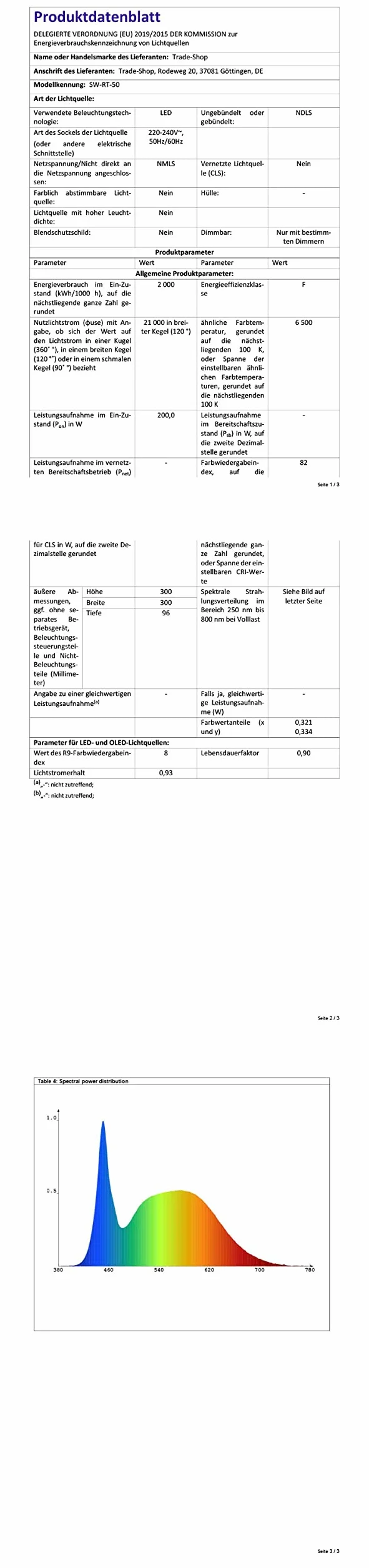 LED Lichtschlauch Komplett Set mit Zubehör Lichterkette Beleuchtung Grün Rot Warmweiß Blau RGB 5 Meter bis 50 Meter F3 LED für Drinnen/Draußen Weinachten Beleuchtung Dekoration Lichterschlauch