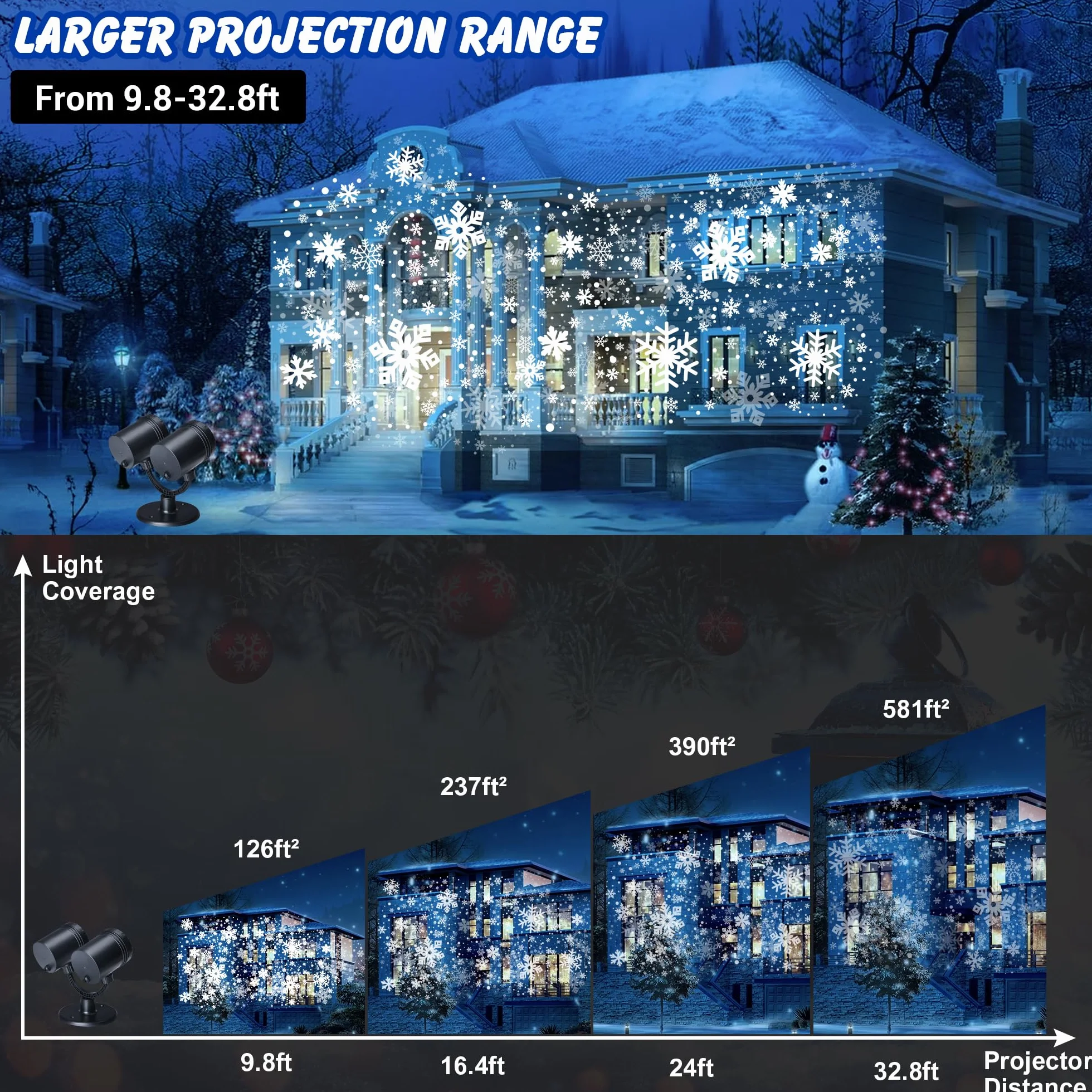 Moxled Projektor Weihnachten Aussen, Doppelter Kopf Dynamische LED Schneeflocken Projektor mit Timer, Wasserdicht Weihnachtsbeleuchtung außen für Garten Fenster Wand Hof Party Weihnachtsdeko