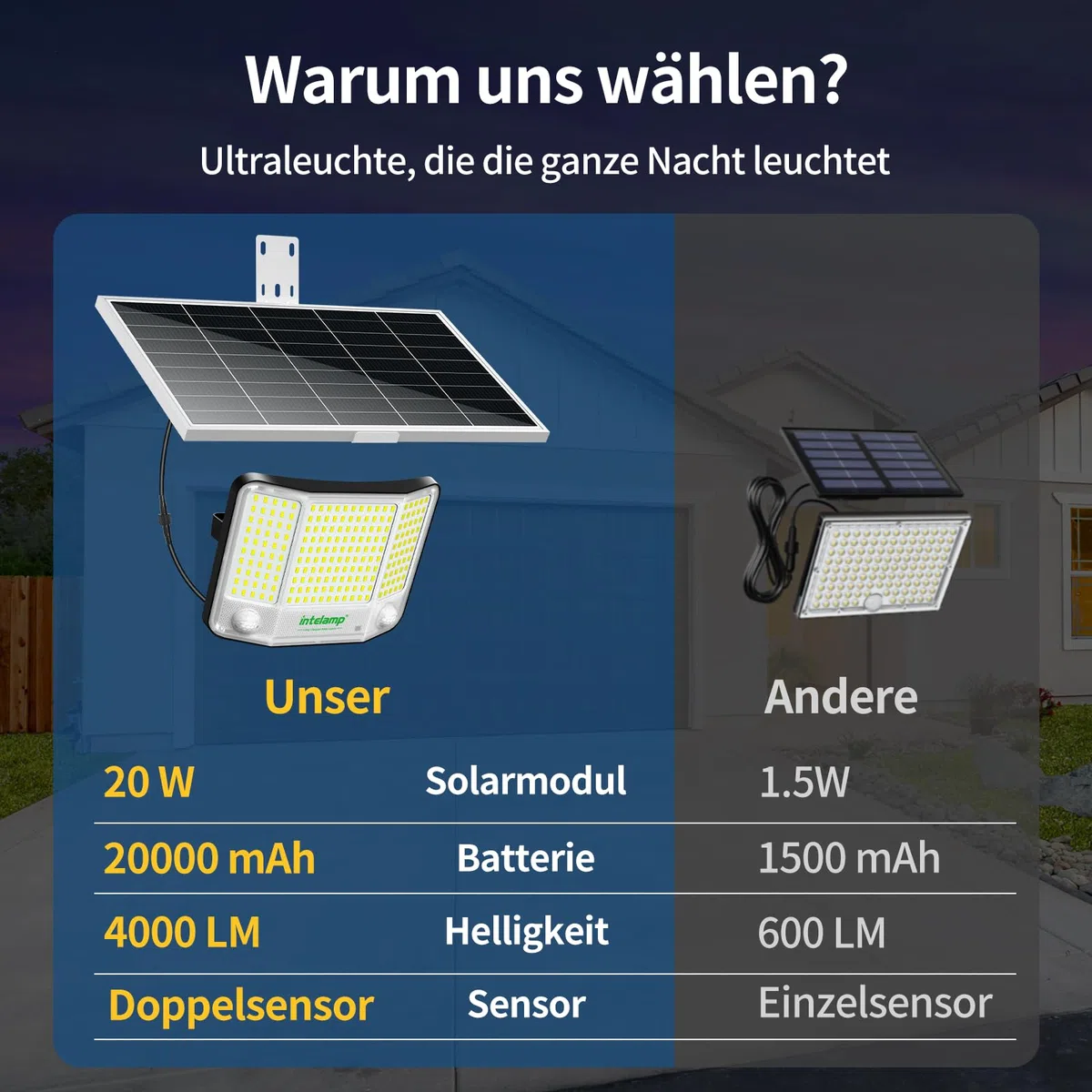 INTELAMP Solarstrahler Außen 4000LM 6500K mit Bewegungsmelder Fernbedienung