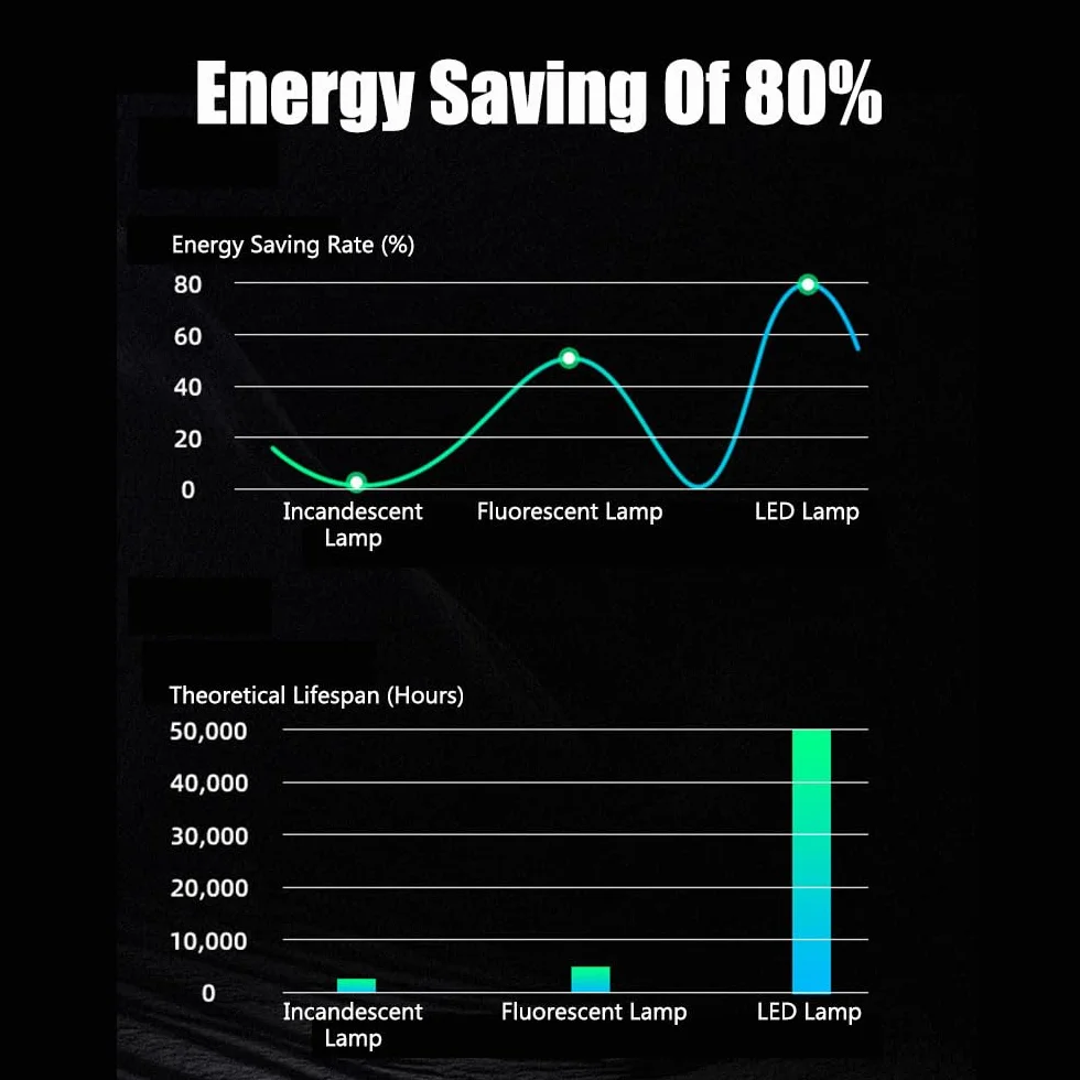14pcs Hexagon Waben LED Licht mit Rahmen, super helle reine weiße LED Garage Werkstatt Beleuchtung