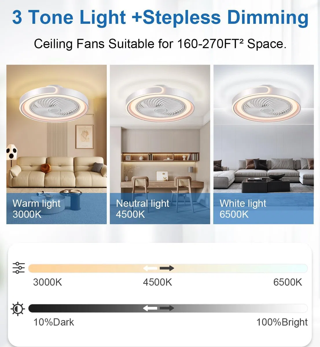 TYJY LED Leise Deckenventilator Mit Beleuchtung 70W Dimmbar Deckenleuchte Mit Ventilator Fernbedienung APP Timer 6-Gang Weiß