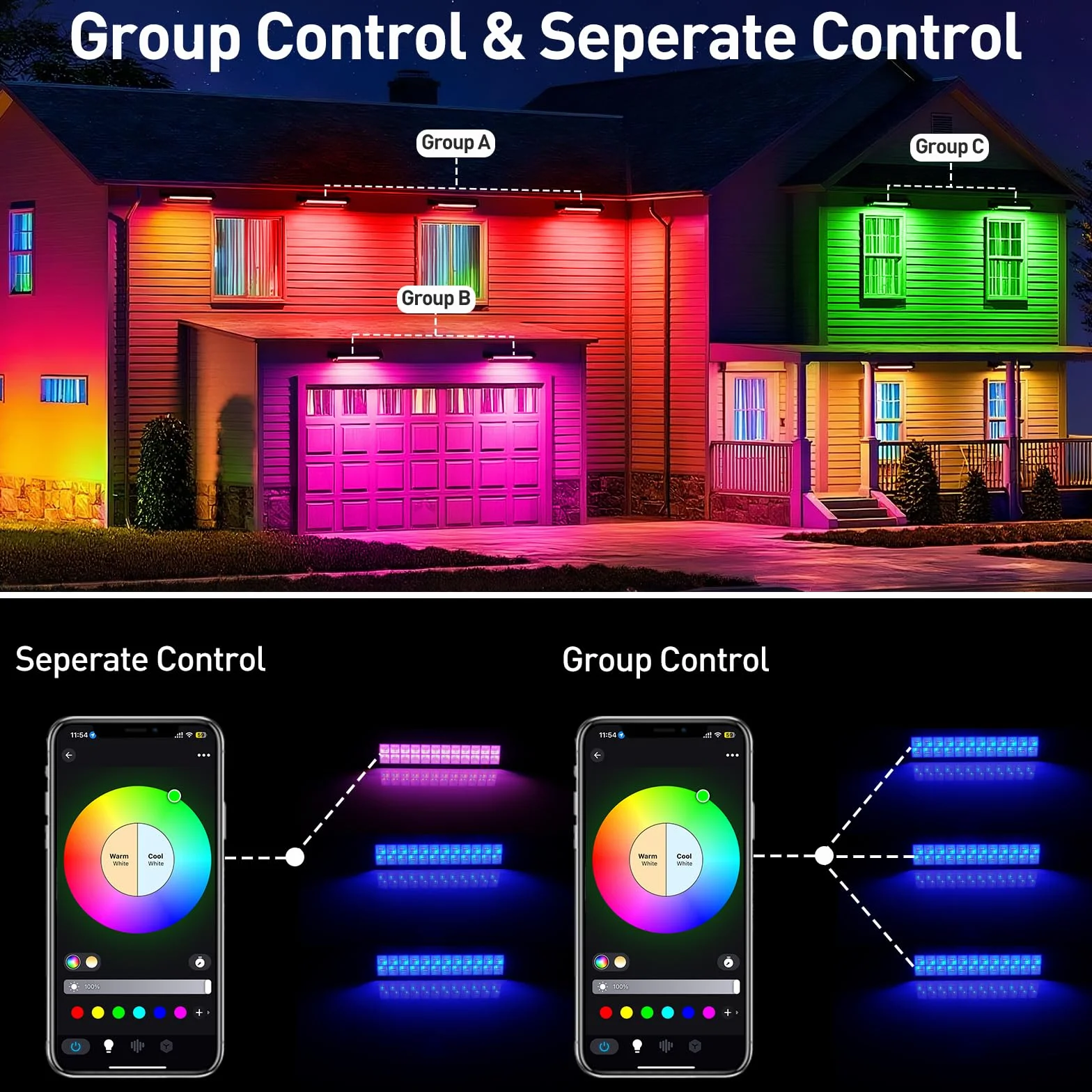 T-SUNUS RGB LED Strahler 72W Outdoor WiFi Bluetooth APP Steuerung IP66 Wasserdicht Wallwasher 4 Stück