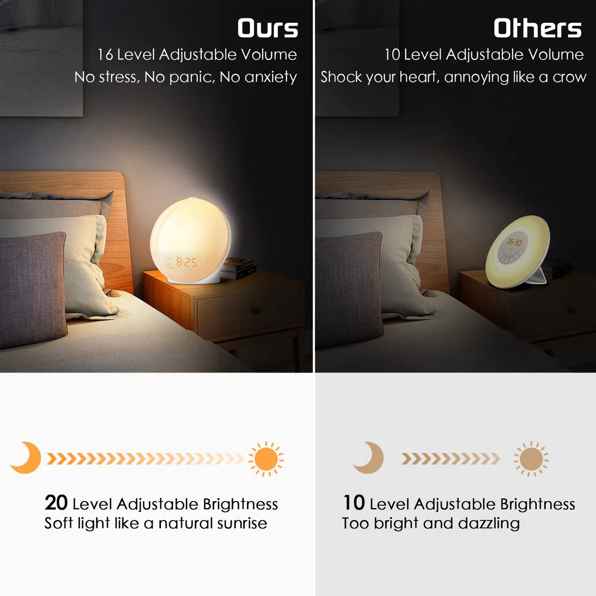 Foryond Lichtwecker,Tageslichtwecker,Sonnenaufgang Sonnenuntergang Simulation Wake Up Light mit Zwei Alarmen,20 Helligkeit,Schlummerfunktion,7 natürlichen Klängen und UKW-Radio für Erwachsene&Kinder