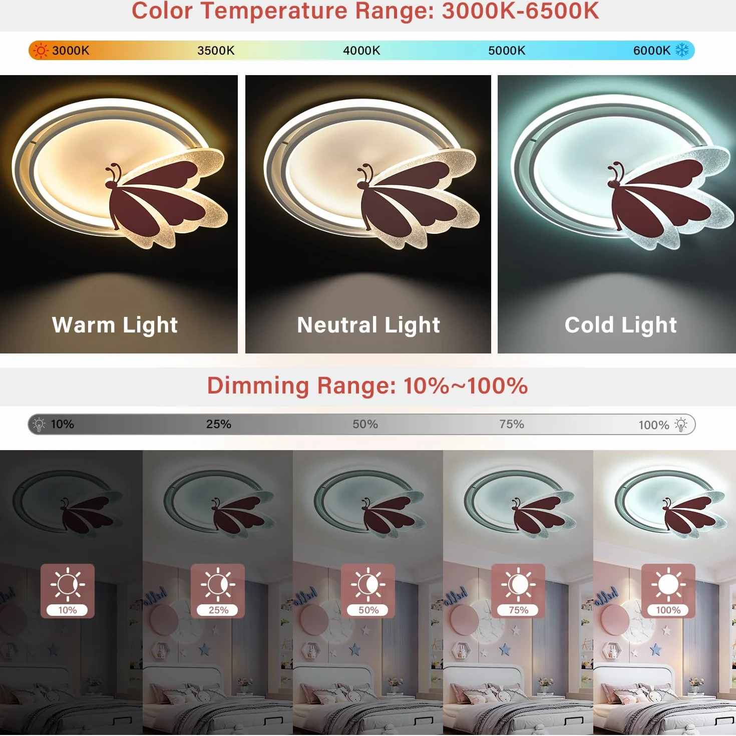 LED Deckenleuchte Schmetterling 48W Dimmbar mit Fernbedienung, Farbtemperatur 3000–6500K, Nachtlicht, Timer, Memory-Funktion, Deckenlampe für Kinderzimmer & Schlafzimmer, 4800lm, 47x40cm, Metall