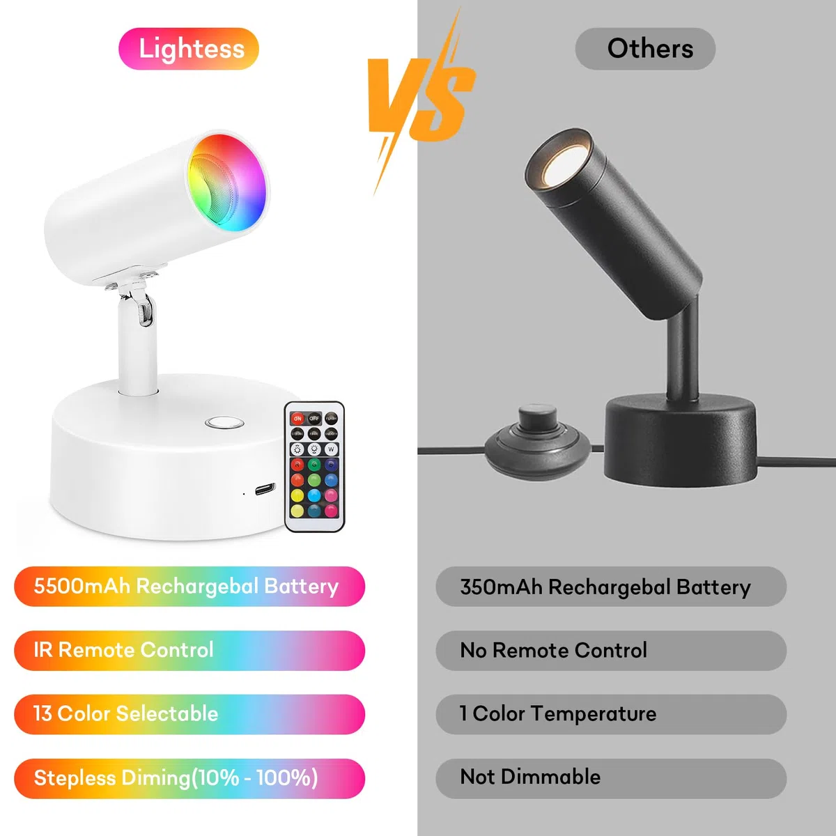 2 Stück Kabellose Spotlight mit Fernbedienung RGB, 5500mah Bilderleuchte Kabellos, Aufladbar Wandstrahler Innen, 13 Farbe Akku Strahler LED, Dimmbar Pflanzenstrahler Batterie Weiß
